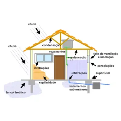 foto ilustrativa o que é engenharia diagnóstica